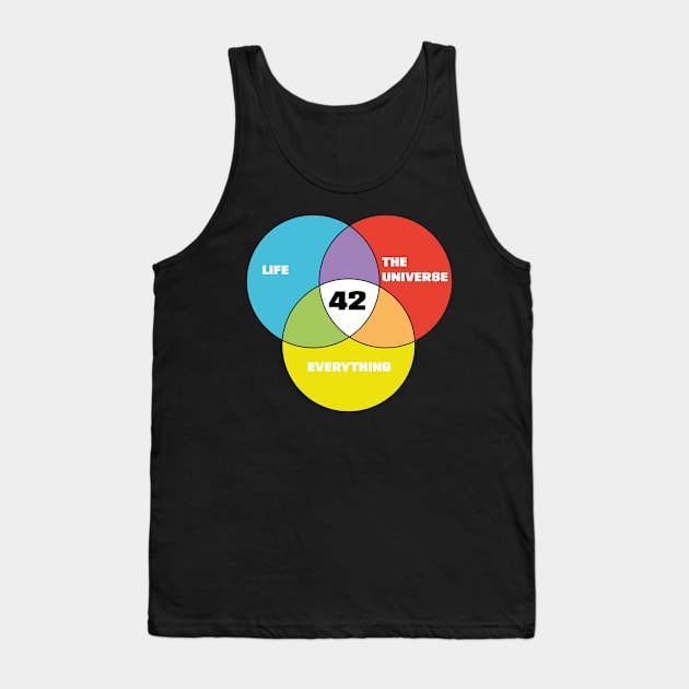 42 - Life the Universe and Everything Tank Top by Meta Cortex